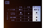 他社の同様のサービスとの比較。文字に加えて、画像や動画、音楽も送れるのが特徴の画像