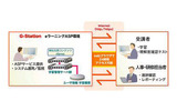 eラーニング教材「インフラ設計の基礎」の実施形態の画像