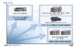 アイシロン・システムズの「Isilon IQクラスタ ストレージファミリー」。高性能アプリケーションからエンタープライズアーカイブ、D2Dバックアップ、災害対策まで幅広いストレージニーズに対応できるラインアップを取り揃えているの画像