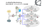 ネットワーク構成図の画像