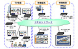 「NC1000-MV」の活用イメージの画像