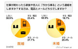 家族への連絡手段の画像