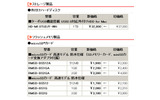 　バッファローは11日、外付け型HDDおよびmicroSDカードの計7製品の価格改定を実施した。最大で約19％の値下げとなっている。の画像