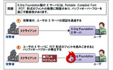 「X.Org Foundation 製 X サーバ」におけるセキュリティ上の弱点（脆弱性）の画像