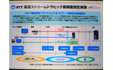 　ネットワーク技術の総合イベント「Interop Tokyo 2008」は、ネットワークを用いた放送技術のイベント「IMC Tokyo 2008」と共催している。このIMCでは、朝日放送（ABC）が無圧縮の4kハイビジョンを伝送するデモンストレーションを行っている。の画像