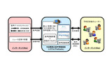 サービス図の画像