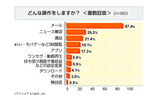 「どんな操作をしますか？」の画像