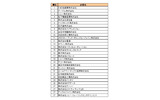 転職人気企業総合ランキングの画像