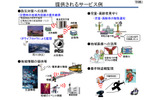 提供されるサービス例の画像