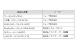 付属品リストの画像