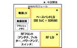 チップセットとWiMAXモジュールの画像