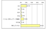 ■eラーニング以外の、電子機器を利用した学習についての画像