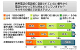 非登録番号からの着信の画像