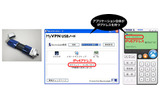 「Emotion Link Active Node利用例の画像