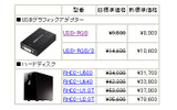 全6製品の新価格(消費税含まず)の画像