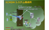 Microsoft System Center Mobile Device Manager 2008（SCMDM）のシステム構成の画像