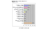 検索サイトの利用目的の画像