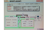 12月からNHKが提供するVoDサービス「NHKオンデマンド」。ケーブルテレビショー 2008では、その姿が徐々に明らかになってきた。NHKオンデマンド室の所洋一氏が「日本でVoDが伸びないのは、地上波のコンテンツが出てこないから」と意欲を見せた。の画像