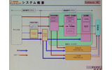 12月からNHKが提供するVoDサービス「NHKオンデマンド」。ケーブルテレビショー 2008では、その姿が徐々に明らかになってきた。NHKオンデマンド室の所洋一氏が「日本でVoDが伸びないのは、地上波のコンテンツが出てこないから」と意欲を見せた。の画像