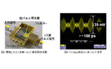 【左】開発したミリ波帯パルス通信用送信器 【右】10 Gbps相当ミリ波パルス信号の画像