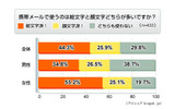絵文字と顔文字に関する意識調査の画像