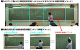 自動生成される講義コンテンツのイメージの画像