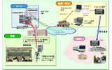 授業収録から生成・視聴までのイメージの画像