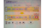 周波数帯の拡張の画像