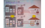 システムのイメージの画像