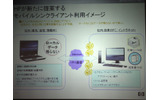日本HPが提案するモバイルシンクライアントの利用イメージの画像