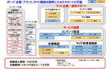 「携帯基盤ミニ for コーポレイトサイト」の詳細サービス内容。オプションによって、さらに充実した機能を利用できるの画像