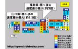 都道府県ごとに平均ダウンロード速度（ダウン速度）の昼夜差で色分けした。夜の方が速い県における昼夜の速度差が最大なのは福井県で3倍近い大差。2位は青森県で2倍強。逆に、昼の方が速い県では、速度差最大の山口県でも昼が夜より1.3倍速い程度の画像