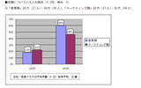 役職についている人の割合の画像