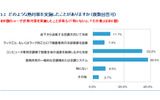 どのような熱対策を実施したことがありますかの画像