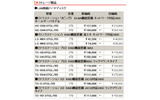 　バッファローは25日、同社製NASのホームサーバ機能搭載モデル「TeraStation Living」など、計14製品の価格改定を実施。最大で約39％の値下げとなっている。の画像