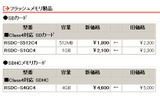 　バッファローは25日、同社製NASのホームサーバ機能搭載モデル「TeraStation Living」など、計14製品の価格改定を実施。最大で約39％の値下げとなっている。の画像