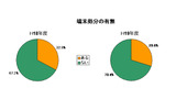 年度別処分端末の有無の画像