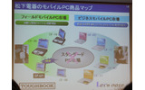 松下電器のモバイルPC商品マップの画像