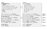 変更の詳細表の画像