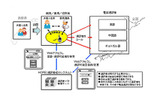 電話通訳の実証実験のイメージの画像