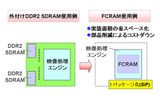 本製品のSiP化のメリットの画像