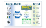 「Intellisync Mobile Suite 8」概要の画像
