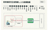 新幹線駅待合室無線LAN設備整備の画像