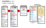 画面イメージ1 例)韓国ソウルで利用する場合の画像