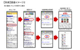 画面イメージ2 例)韓国ソウルで利用する場合の画像