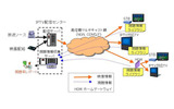 システム構成図の画像