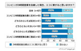 コンビニ24時間営業自粛に関する意識調査の画像