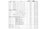 全19製品の新価格(消費税含む)の画像
