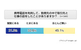 携帯電話を利用して、勤務先の中で取引先と仕事の話をしたことがありますか?の画像