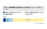 あなたの勤務先での通話・通信手段はなんですか?の画像